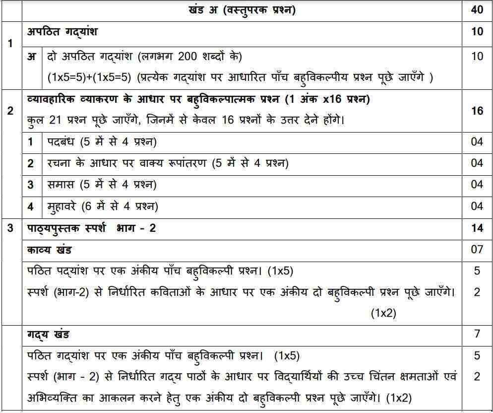 class 10 grammar syllabus 2023 24 hindi