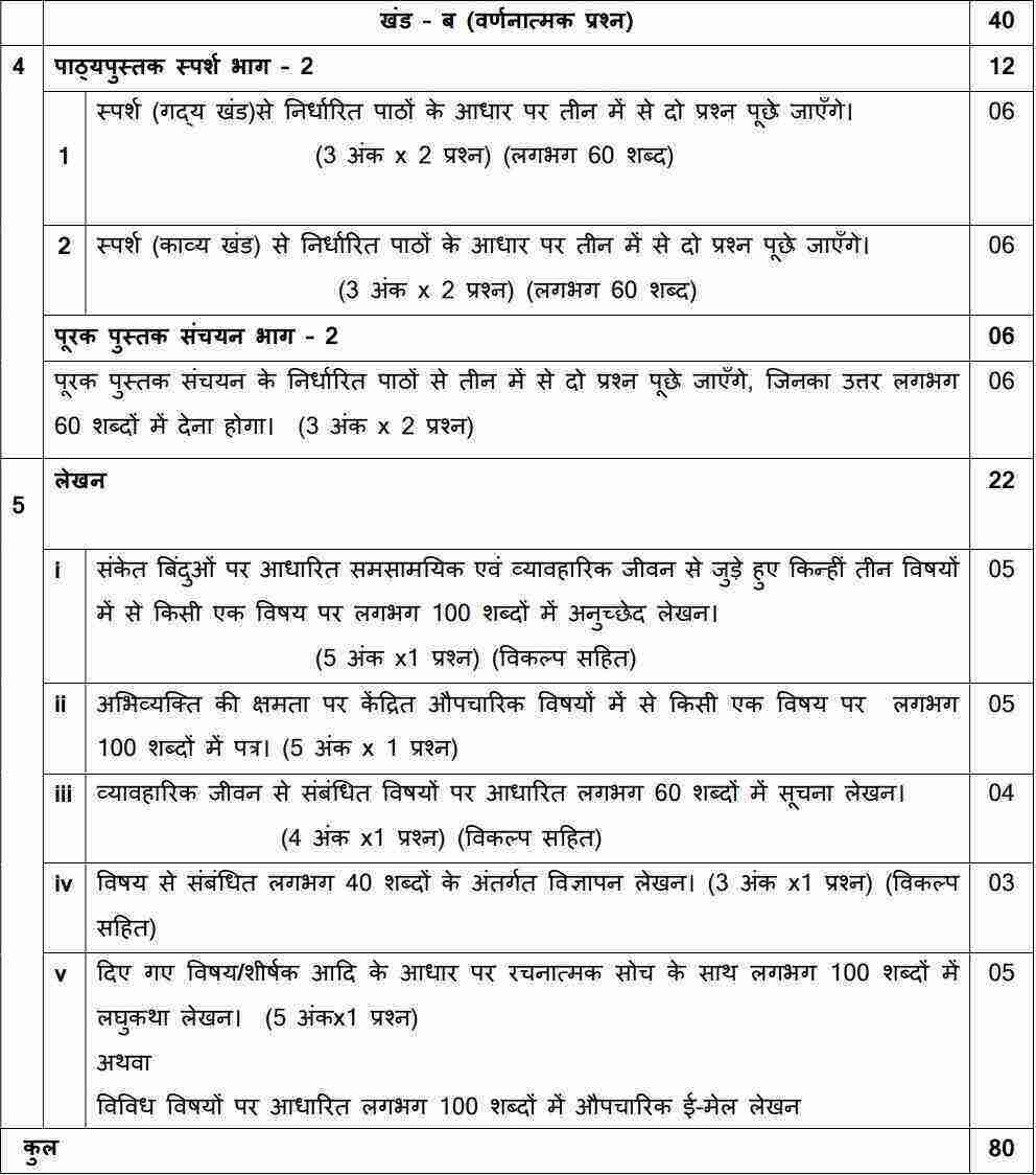 Class 10 Science 2023 24 Syllabus Image To U