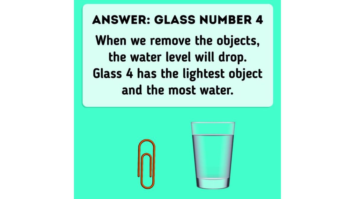 Brain Teaser For IQ Test Can You Guess Which Glass Has More Water