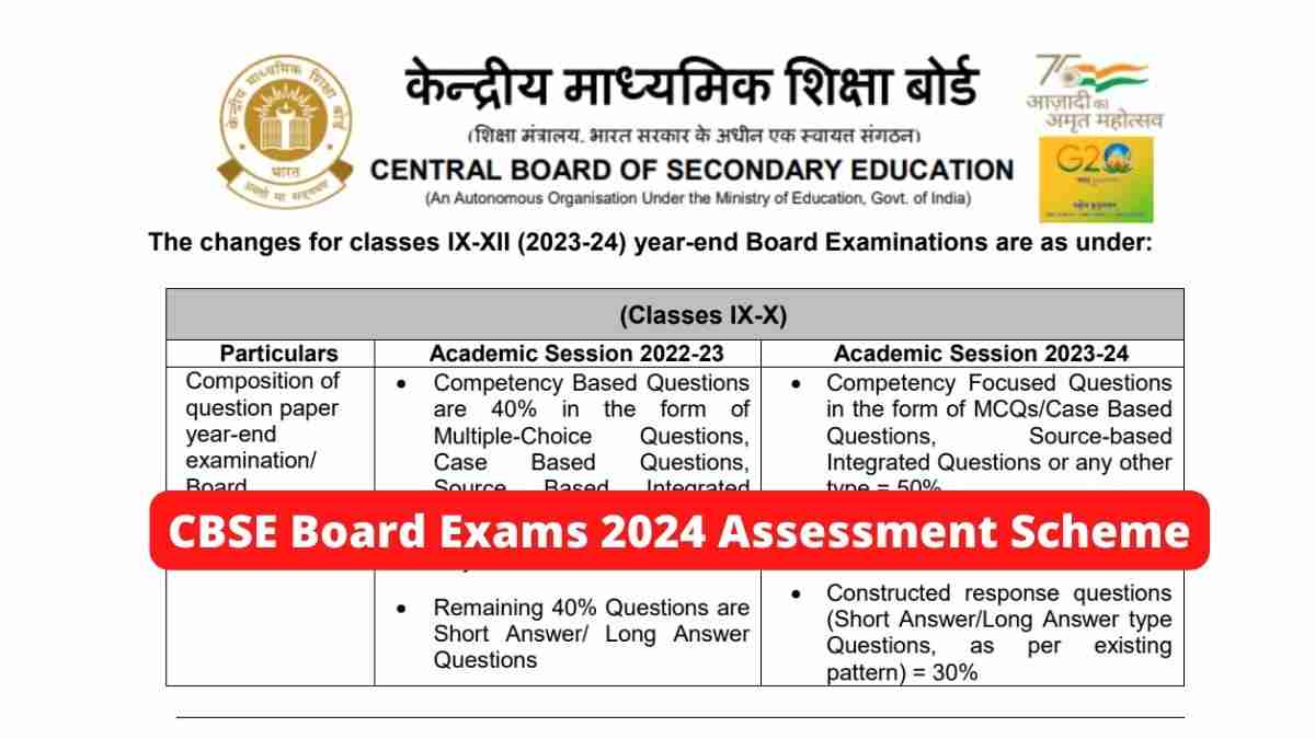 CBSE Board Exams 2024 To Have More MCQs, Assessment Scheme Revamped for