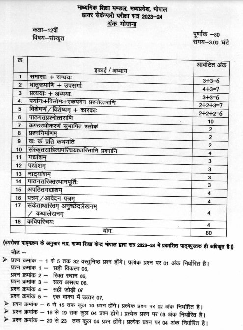 MP Board Class 12 Sanskrit Marking Scheme 2023-24