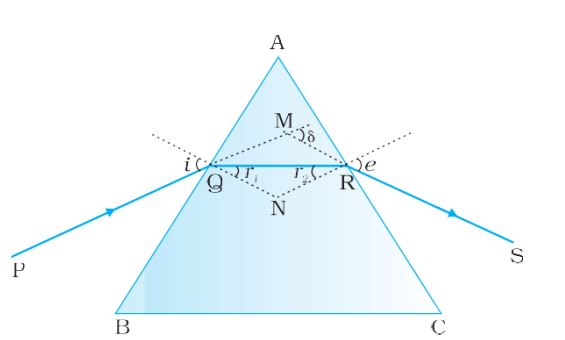 CBSE Class 12 Physics Ray Optics and Optical Instruments Formula List ...