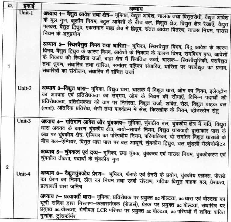 MP Board Class 12 Physics Syllabus 2023-24