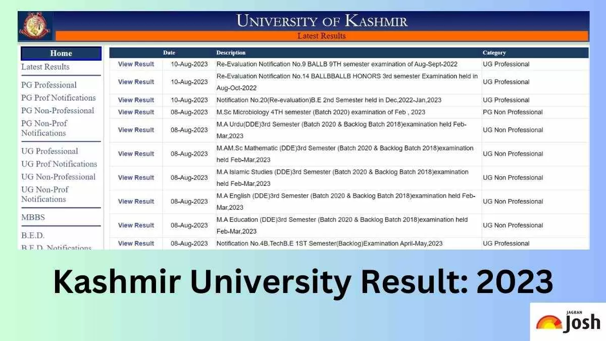 Kashmir University Result: 2023