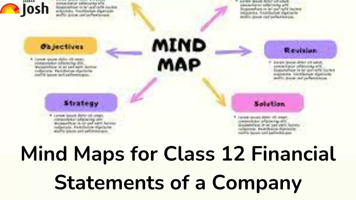 Download PDF for CBSE Class 12 Financial Statements Of a Company Mind Map