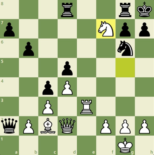 ChessBase India - WHITE TO MOVE AND MATE IN 10 A problem