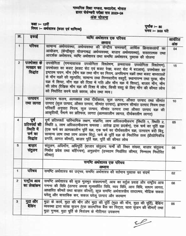 MP Board Class 12 Economics Marking Scheme 2023-24