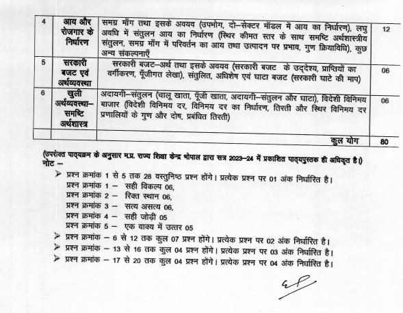 MP Board Class 12 Economics Marking Scheme 2023-24