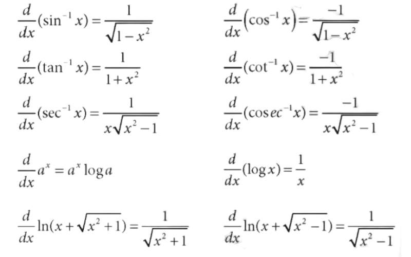 Standard Derivatives