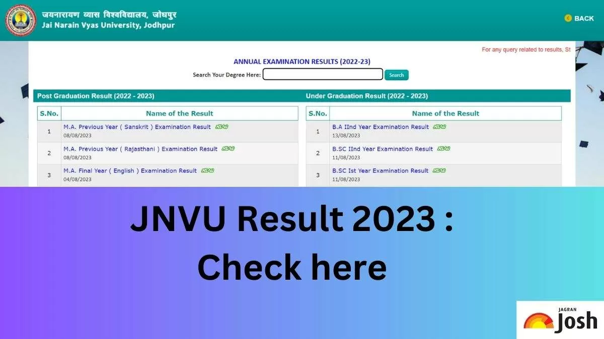 JNVU Result 2023 : Check here
