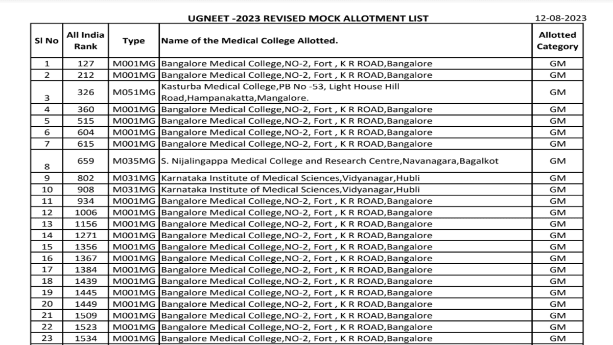 Karnataka UGNEET Counselling 2023 KEA releases revised mock