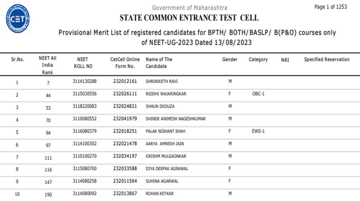 Maharashtra NEET UG Provisional Rank List 2023 for BAMS BUMS