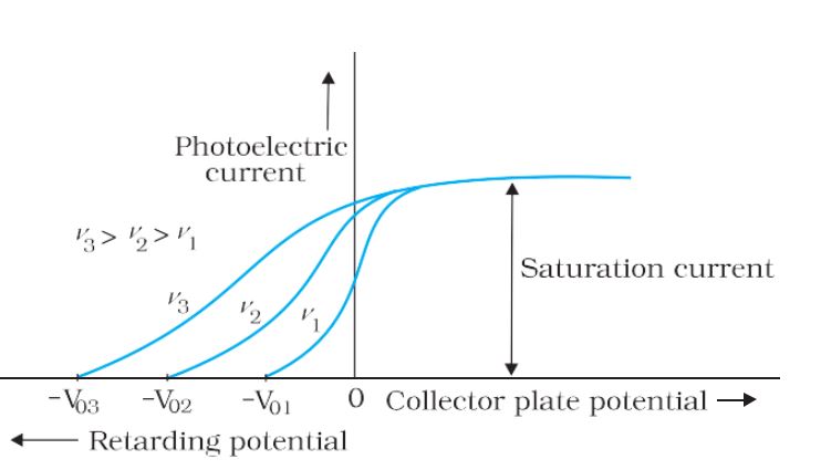 CBSE Class 12 Physics Dual Nature of Radiation and Matter Formula List ...