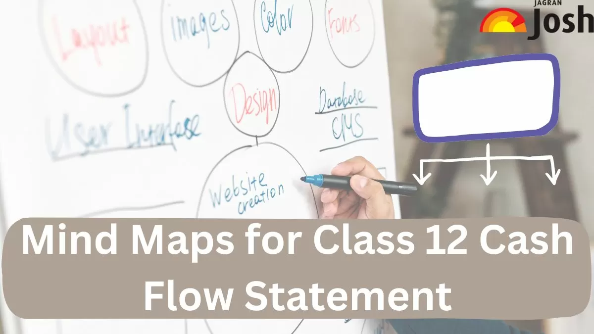 Download PDF for CBSE Class 12 Cash Flow Statement Mind Map