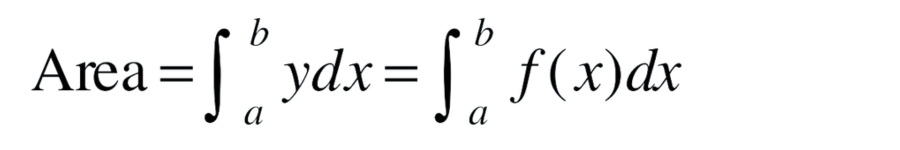 Areas Under Simple Curves 1