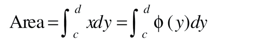 Areas Under Simple Curves 2