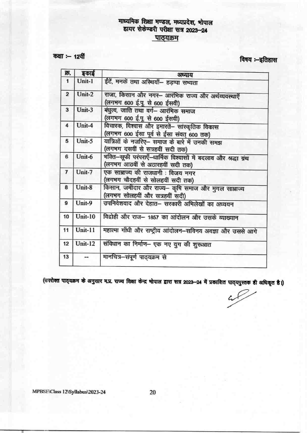 MP Board 12th History Syllabus 2023-24: Download MPBSE Class 12 History ...