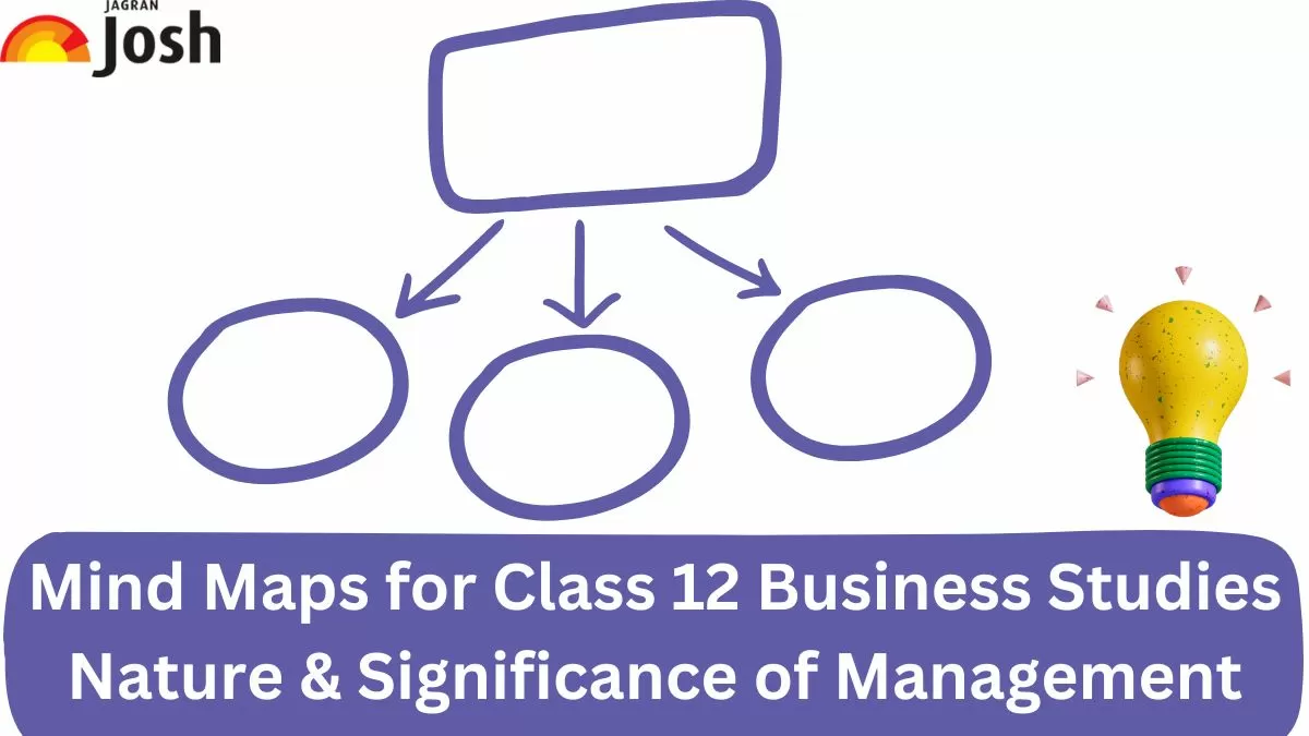 Download PDF for CBSE Class 12 Nature And Significance Of Management Mind Map