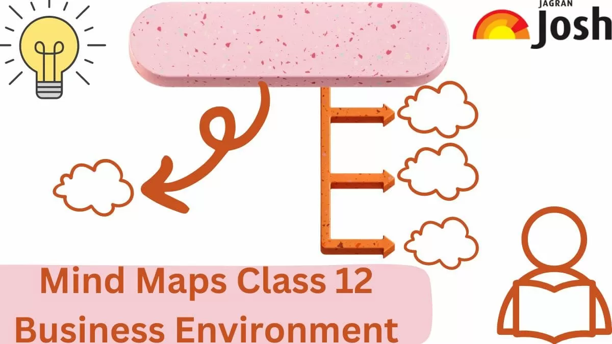 Download PDF for CBSE Class 12 Business Environment Mind Map