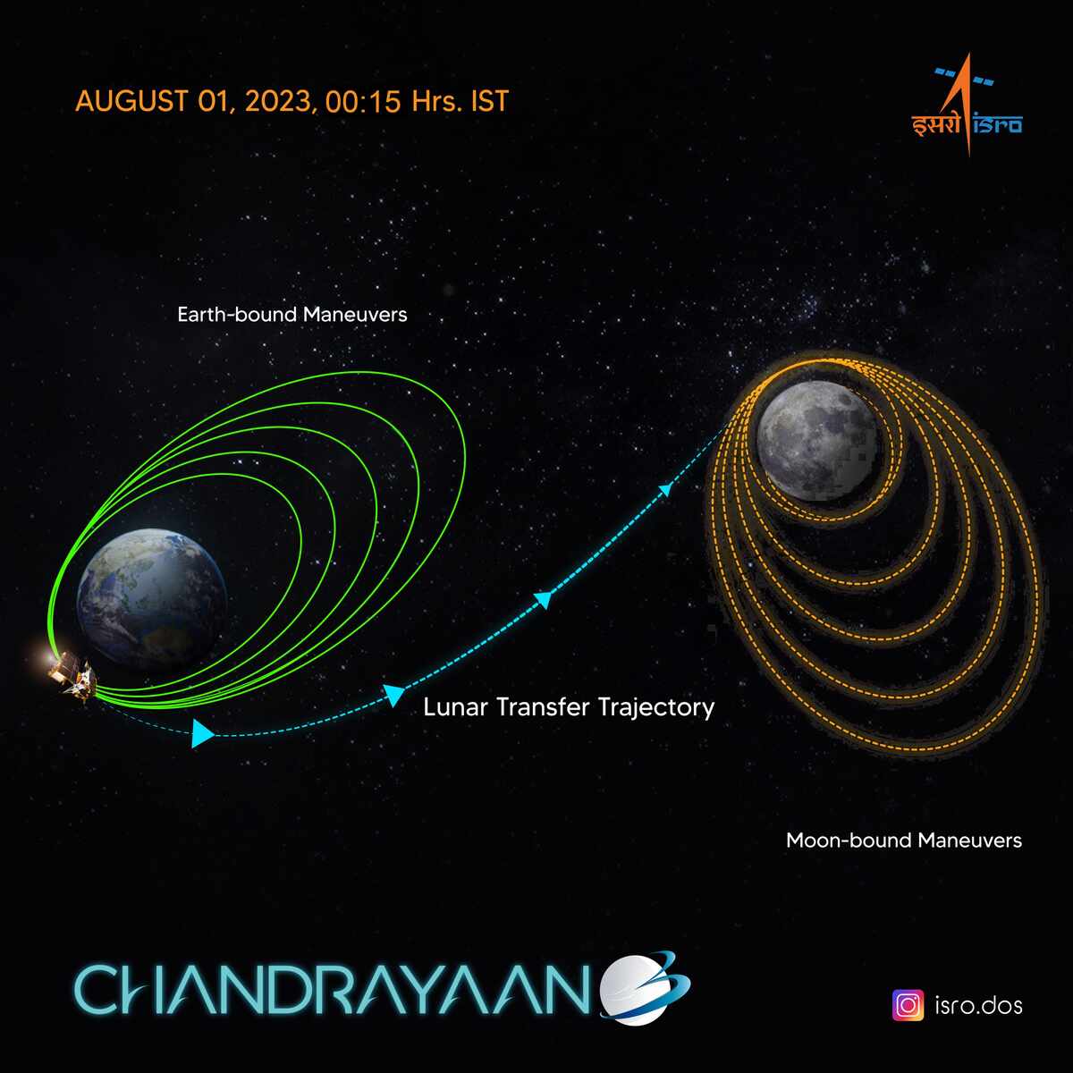 Chandrayaan 3 Moon Landing Spacecraft Leave Earth’s Orbit, Reach Moon