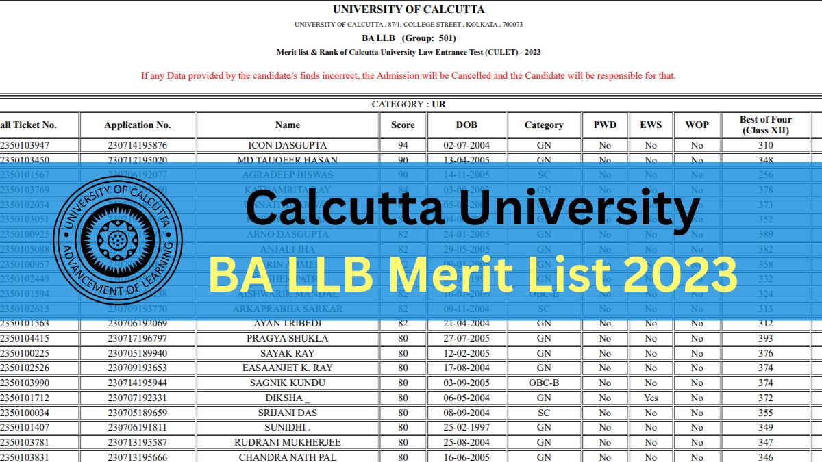 Calcutta University BA LLB Merit List 2023 Out On Caluniv.ac.in; Get ...