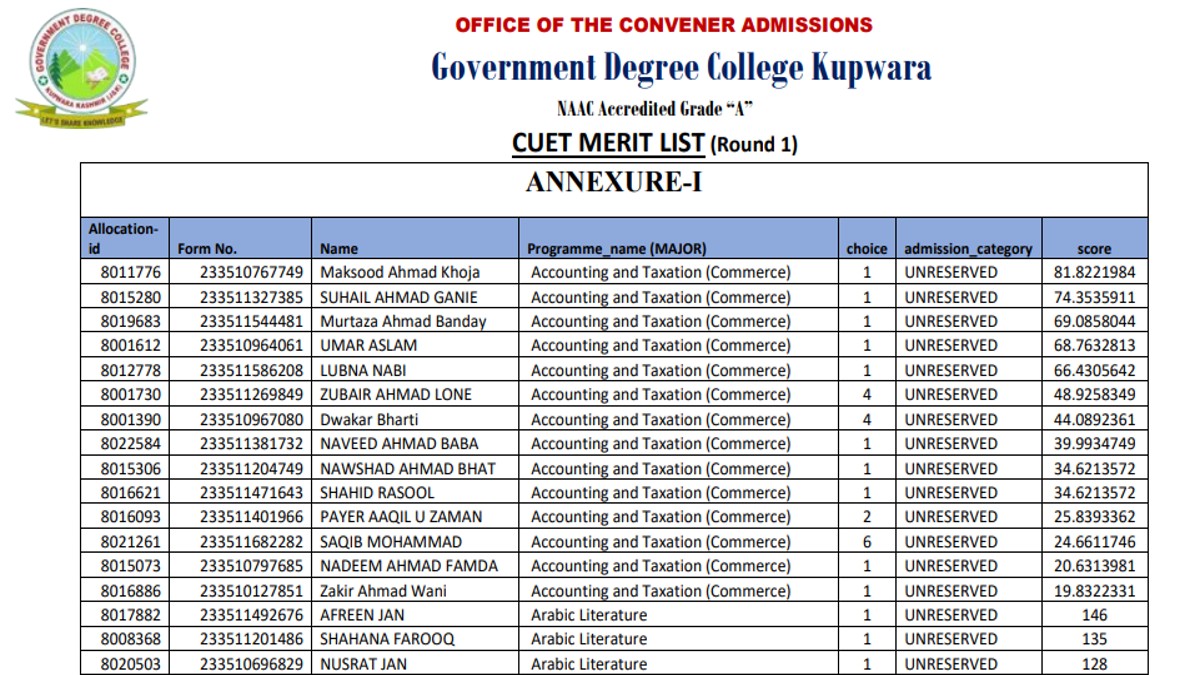 Jammu and Kashmir UG Admission 2023 First Merit List Out, Check