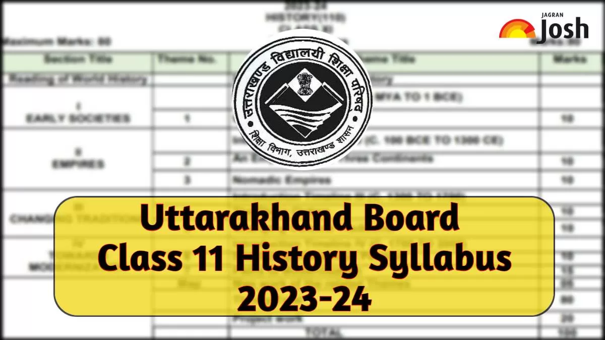 Download Uttarakhand Board Class 11 History Syllabus 2023-24 in PDF