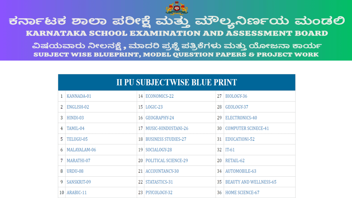 Karnataka 2nd PUC Question Papers 2024 releases at kseab.karnataka.gov