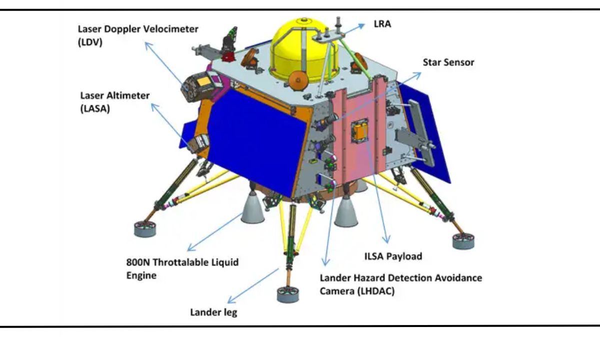 What Are the Scientific Instruments Used In Chandrayaan-3 India Lunar Mission