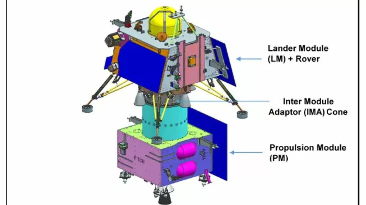What Are the Scientific Instruments Used In Chandrayaan-3 India Lunar Mission
