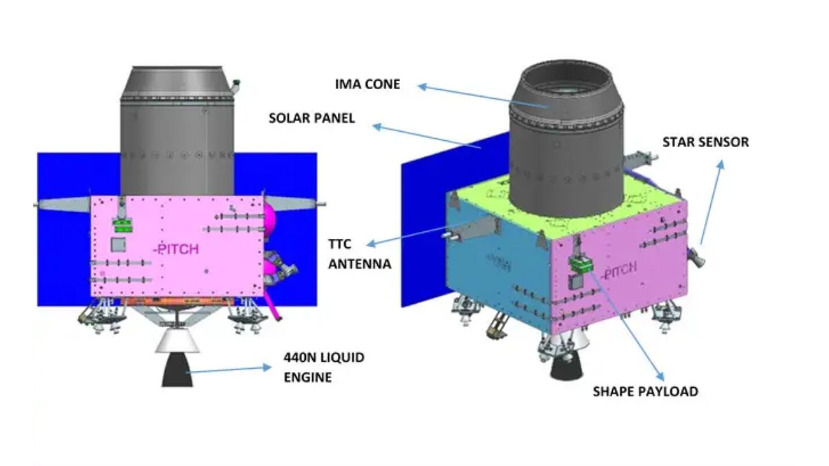 What Are the Scientific Instruments Used In Chandrayaan-3 India Lunar Mission