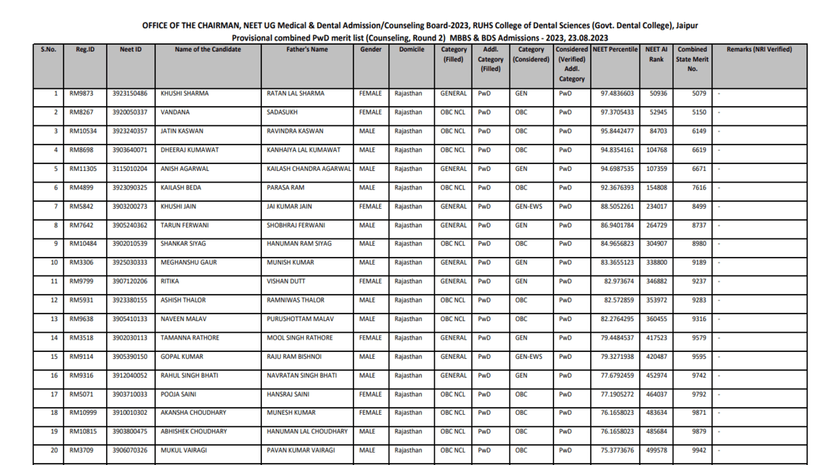 Rajasthan NEET UG round 2 merit list, seat matrix at rajugneet2023.com