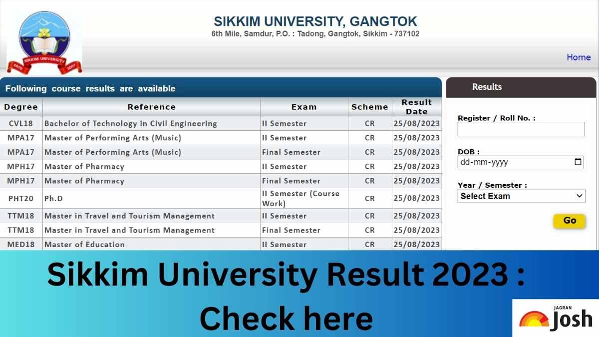Sikkim University Results 2023 OUT: B.Tech., MPA, M.Pharma 2nd and Final Sem Result Download Link at cus.ac.in