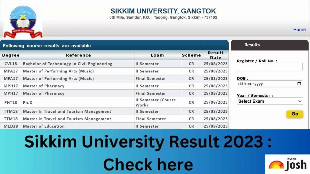 Sikkim University Result 2023: Get the direct link to download result