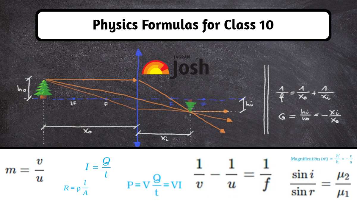 Physics Formulas for Class 10, Download Topic-Wise PDF
