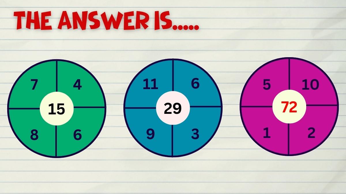 Number Series Math Riddle Solution