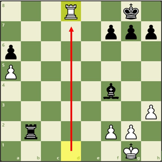 Mate in 2 Moves, White to Play - Chess Puzzles and Tactics