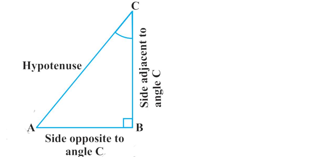 Trigonometry-Formula