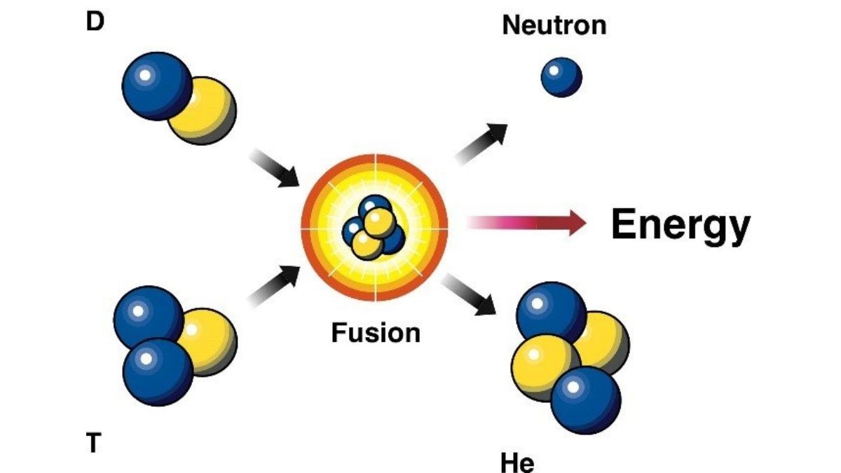 Know What Makes the Sun So Hot and Bright? Science and Facts Behind It