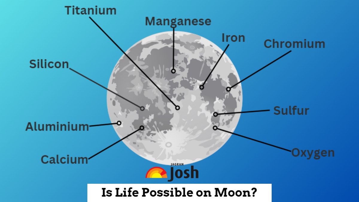 Chandrayaan-3: Life is Possible on Moon?