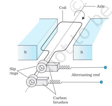 CBSE Class 12 Physics Chapter 6 Electromagnetic Induction Notes ...