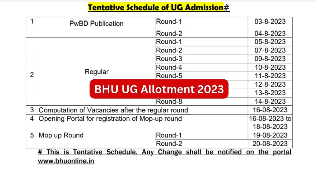 BHU UG Admission 2023: Seat Allocation Lists From Today, Regular