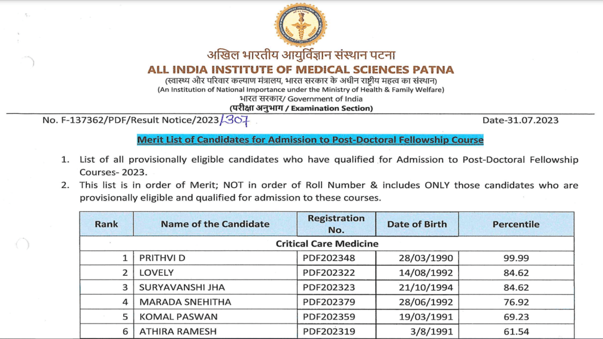 AIIMS Patna Post Doctoral Fellowship Merit List 2023 pdf