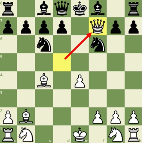 Solve This If YOU Are a GENIUS, Chess Challenge