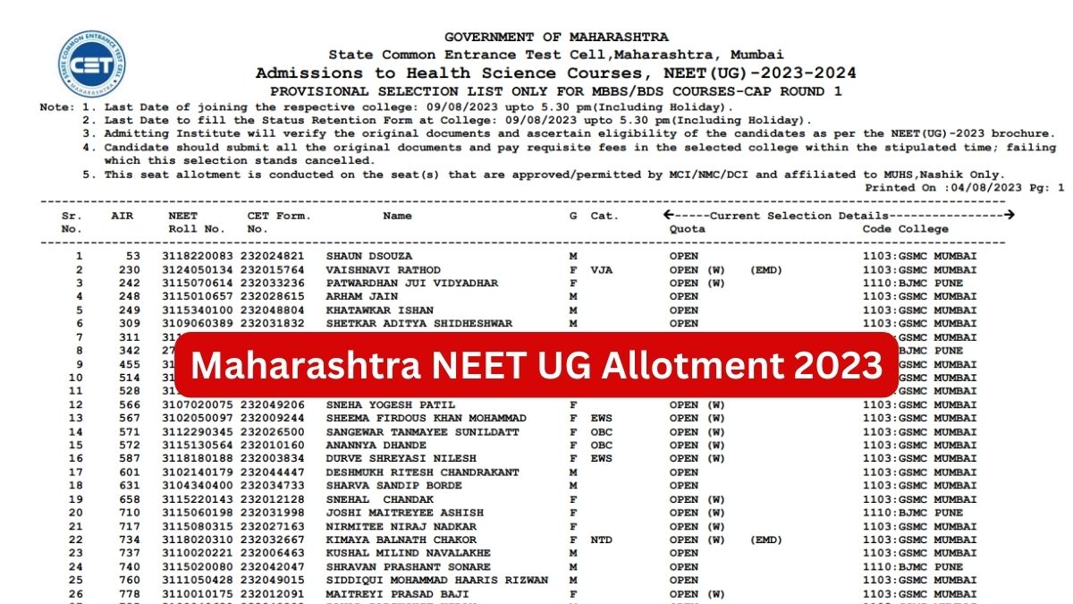 Maharashtra NEET UG Counselling 2023 CAP Round 1 Provisional