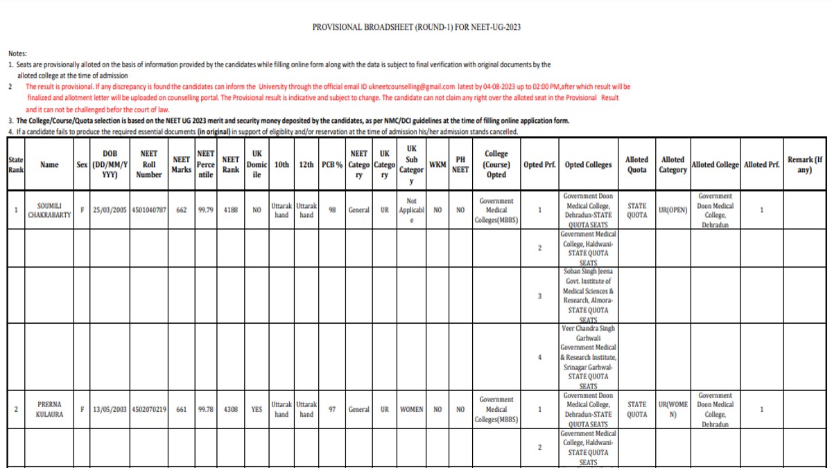 Uttarakhand NEET UG Counselling 2023 Provisional Broadsheet for