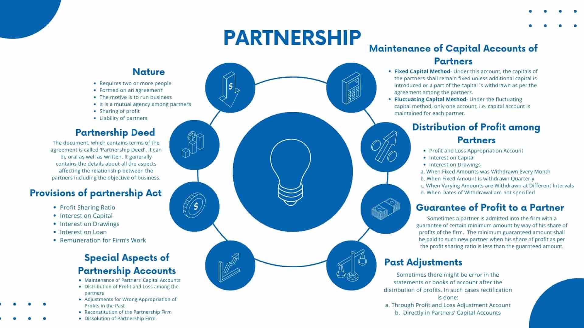 Cbse Accounting For Partnership Basic Concepts Class 12 Mind Map For 