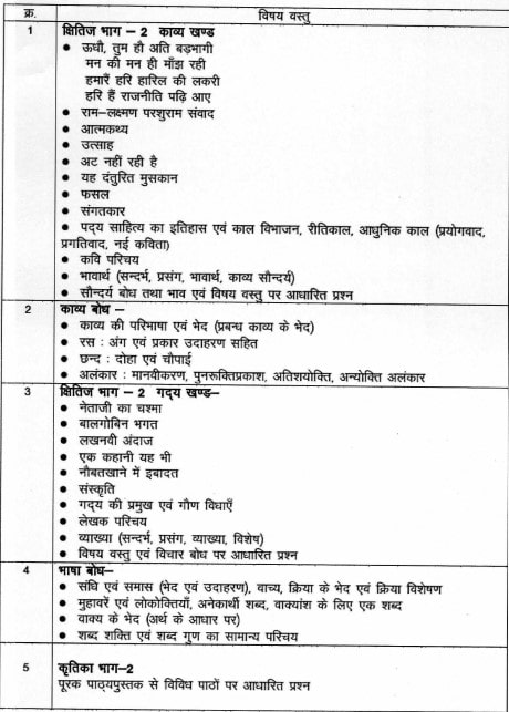 MP Board 10th Hindi Syllabus 2023-24: Download MPBSE Class 10 Hindi ...