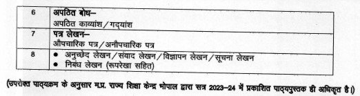 MP Board Class 10 Hindi Syllabus 2023-24