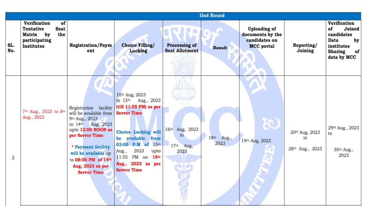 NEET UG Counselling Registration 2023 Starts Today For Round 2, Apply ...